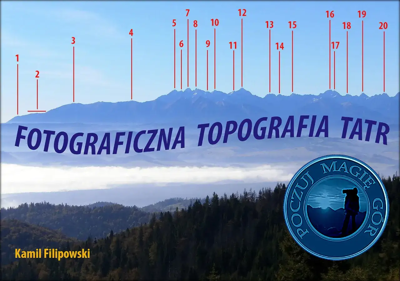 Widok na Tatry Zachodnie z zaznaczonymi szczytami. Napis 